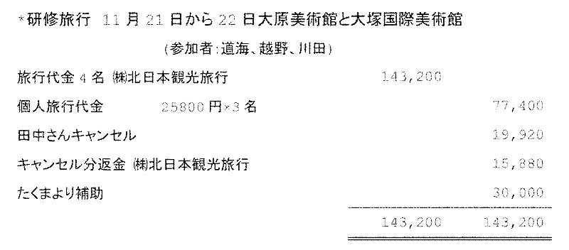 令和2年度 第27回事業報告 たくま石川21